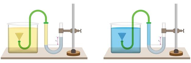 What are the factors affecting liquid pressure? 
