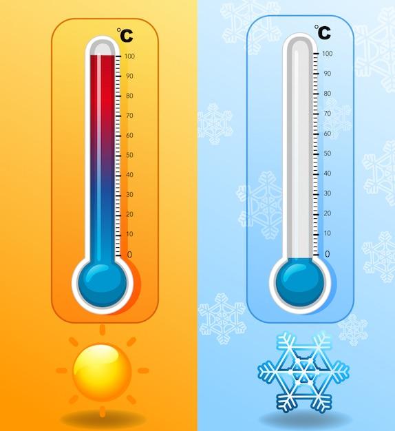 Is 32 Fahrenheit hot or cold? 