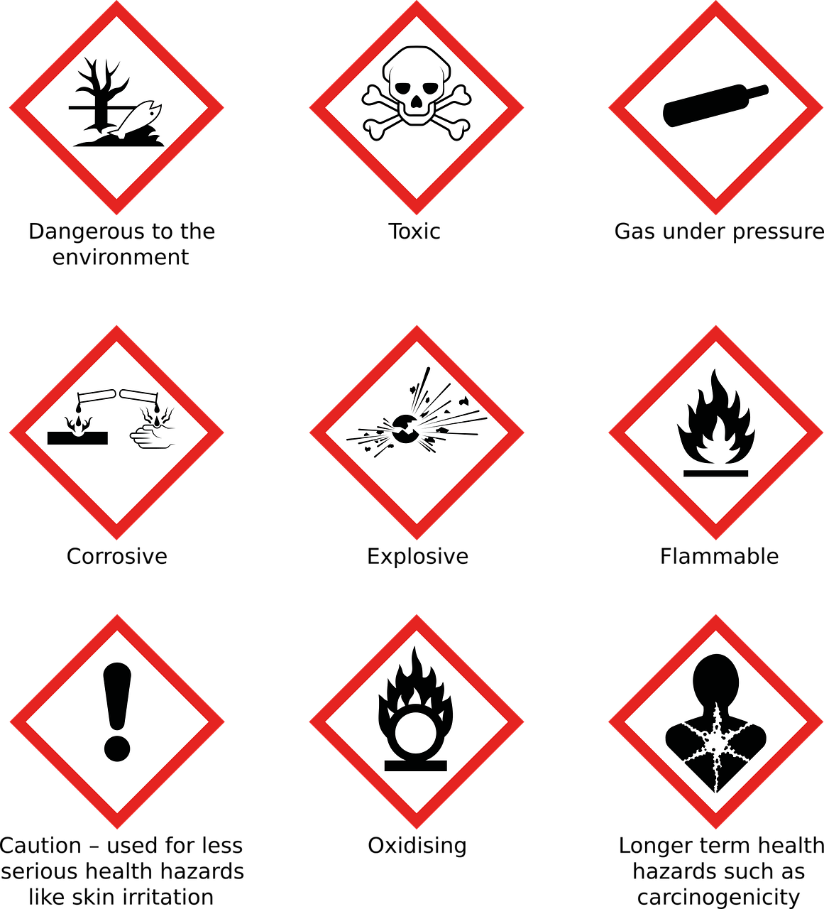 Is carbonic acid dangerous? 