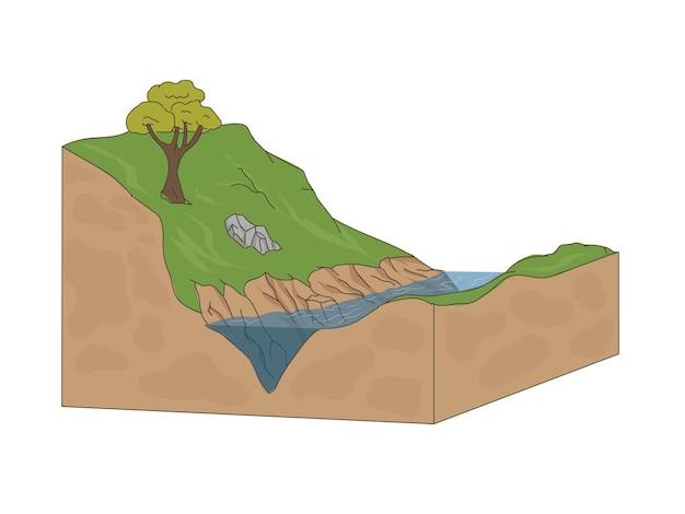 What is the major difference between the crust and lithosphere quizlet? 