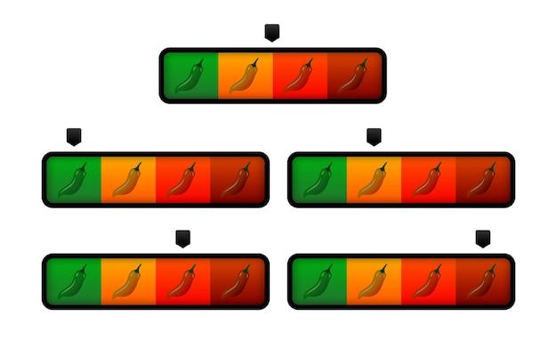 What are the 3 units of heat? 