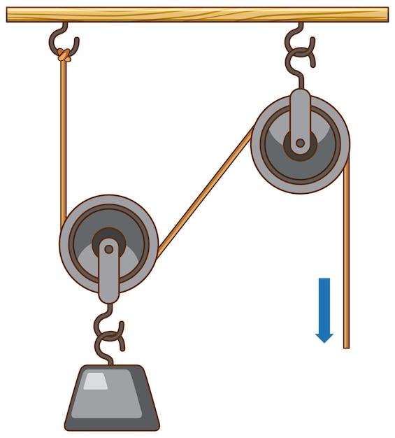 What is the advantage of single fixed pulley? 